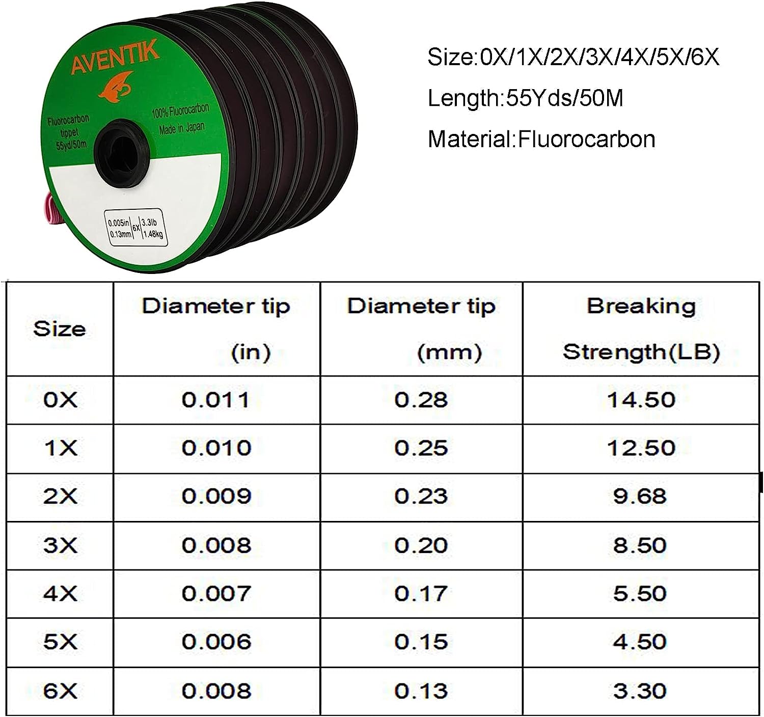 Флюорокарбоновый поводок Avent – обзор и цена Fluorocarbon Line