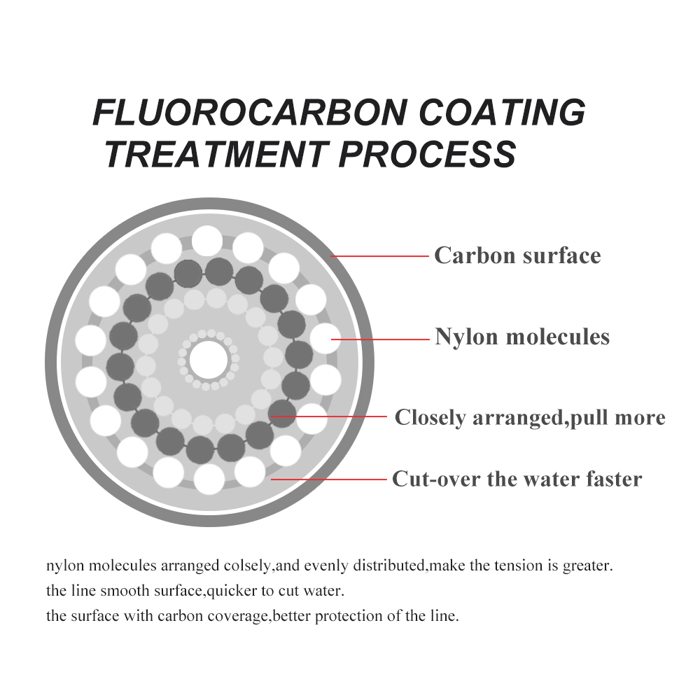 FTK 120 м невидимая леска в кр – обзор и цена Fluorocarbon Line